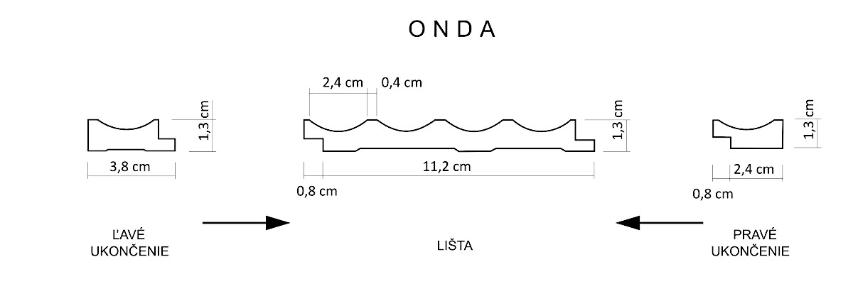 ONDA REZ